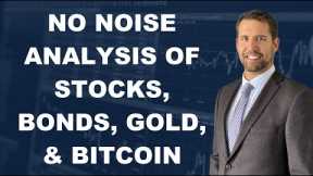 Simple Stock Market Analysis: Index, bonds, gold and Bitcoin