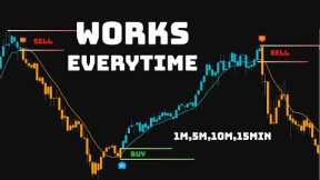 The ONLY 2 indicators I use to Make $10,000 Mo. Day Trading