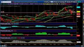 Crude Oil ~ Trading Seasonality