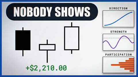 I Tested 100+ Indicator Combinations (Found The One That Pays The Most)